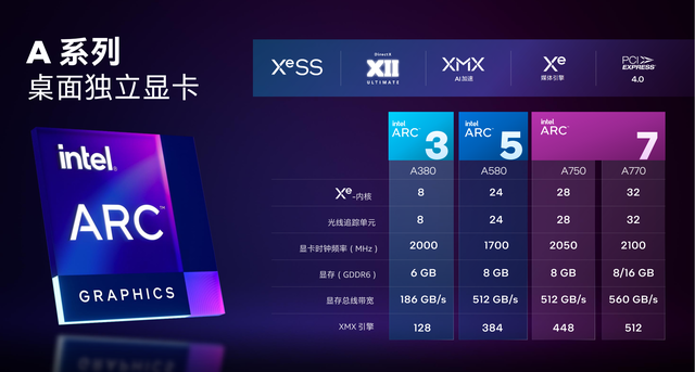 蓝戟&《艾尔登法环黄金树幽影》联名显卡外观公布，肆意生长设计出众