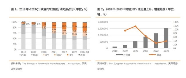 突破市场内卷，这家锂电新秀有新答案