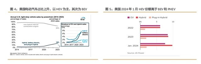 突破市场内卷，这家锂电新秀有新答案