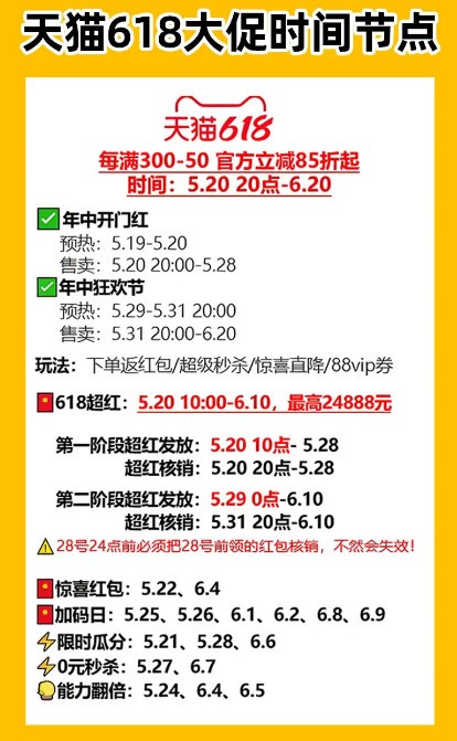 2024年618活动什么时候开始到几号结束 京东+淘宝618时间攻略汇总