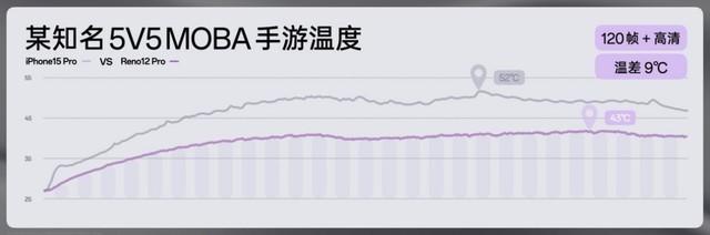 高颜值超美小直屏，OPPO Reno12系列发布，AI体验更强大了