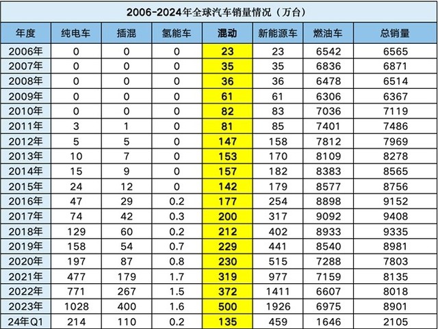 突破市场内卷，这家锂电新秀有新答案