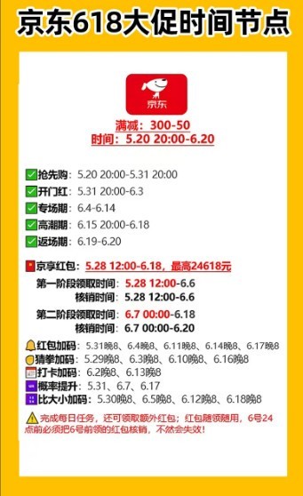 2024年618活动什么时候开始到几号结束 京东+淘宝618时间攻略汇总