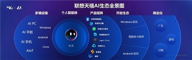 联想陈学桂：从工具成为伙伴，真正AI PC具备五大特性