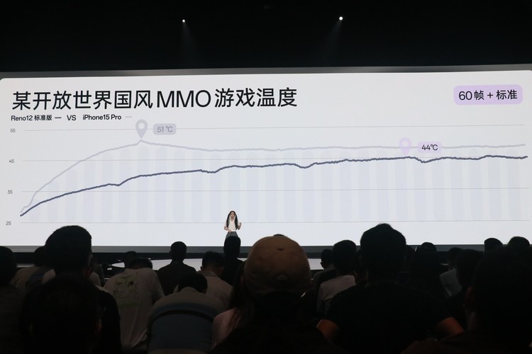 OPPO Reno12系列发布：超美小直屏引领潮流，一文看懂高能“黑科技”