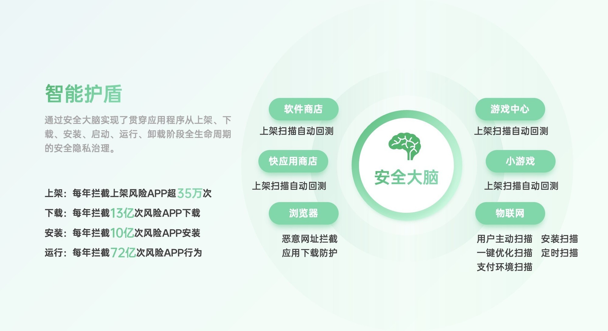 关注用户隐私安全 OPPO助力开发者保护个人信息安全