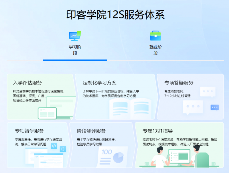 短期定制突击涨薪上岸印客学院12S服务体系助力职场华丽转身