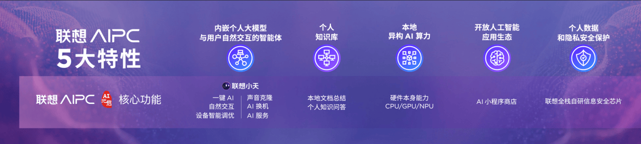 热巴同款笔记本开售 联想AI PC元启版千店体验启动