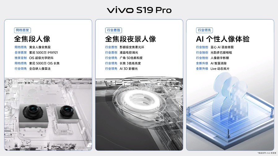 3款新品799元起 一文看懂vivo S19系列发布会