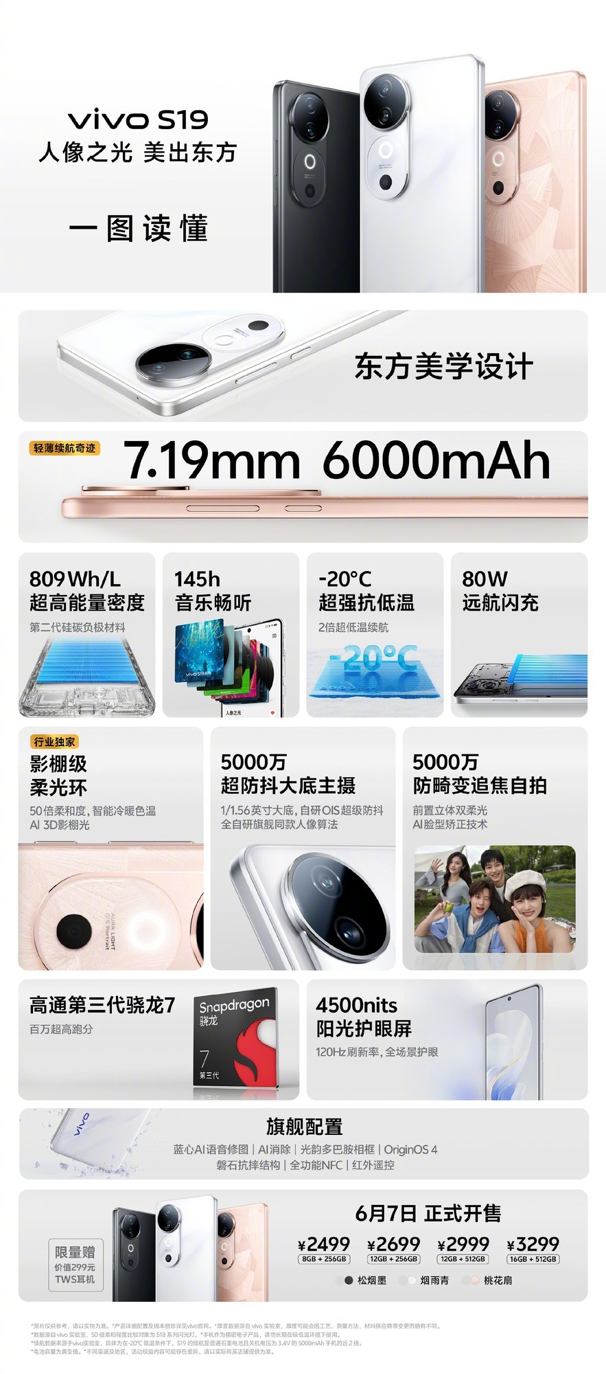 vivo S19系列一图看懂 轻薄长续航，质感好人像