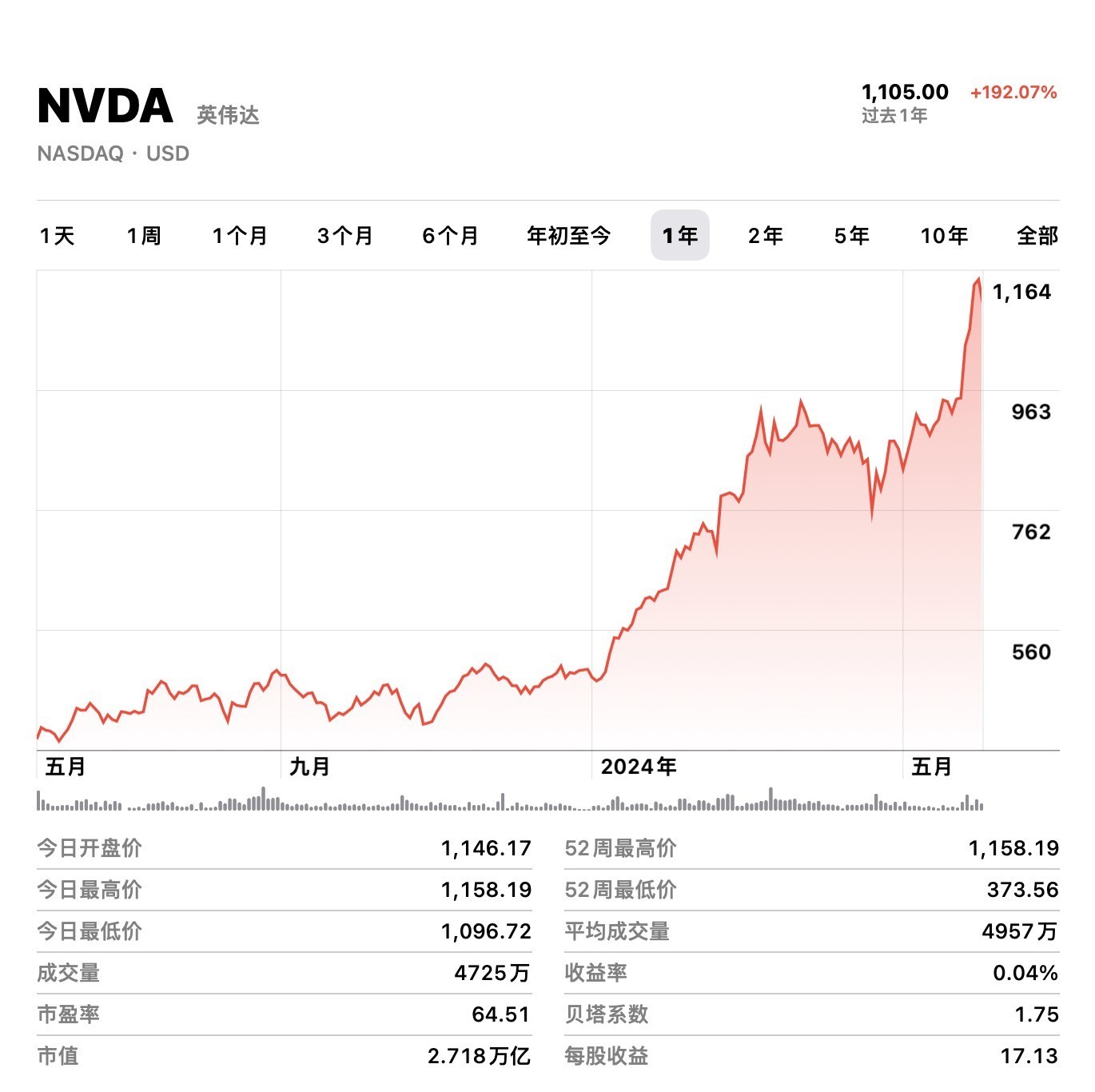 一周科技大事件:荣耀200手机发布｜比亚迪发布第五代DM技术｜滴滴Q1营收大涨