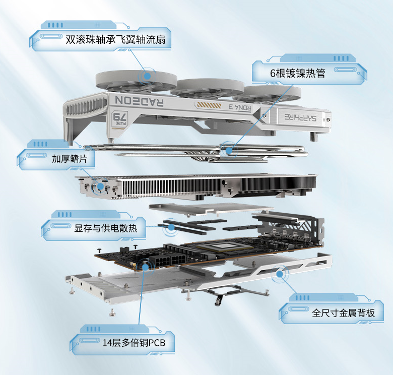 百亿补贴活动中，到手5099元的蓝宝石RX 7900 XT 20G 极地版OC要不要？