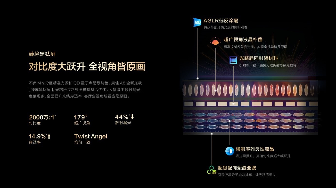 康佳电视A8系列新品：借欧洲杯东风，开启AI、大屏、高端新视界