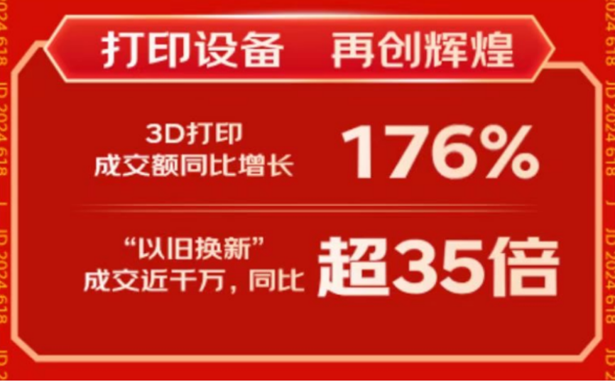 京东618开门红28小时战报出炉 3D打印机成交额同比增长176%