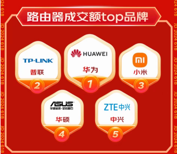 京东618开门红28小时战报出炉 3D打印机成交额同比增长176%