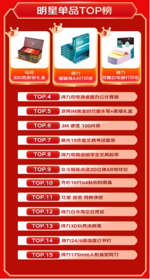 京东618又便宜又好 开门红28小时文具新品成交额同比增长超10倍