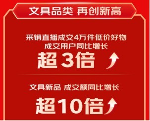 京东618又便宜又好 开门红28小时文具新品成交额同比增长超10倍
