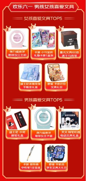 京东618又便宜又好 开门红28小时文具新品成交额同比增长超10倍