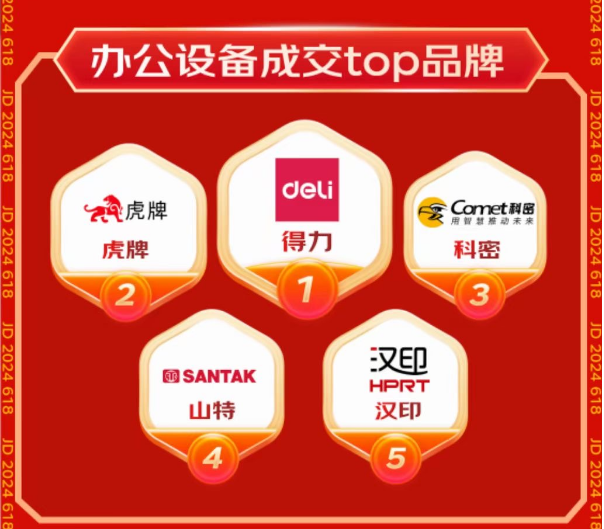 京东618开门红28小时战报出炉 3D打印机成交额同比增长176%