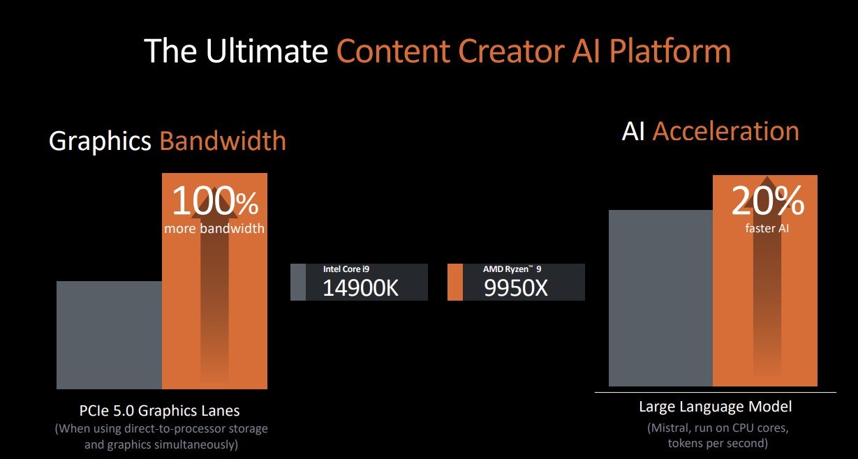 AMD锐龙9 9950X震撼登场 Zen5架构再定义旗舰性能