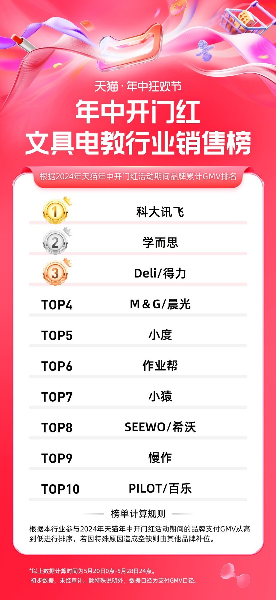 星火大模型强势赋能 科大讯飞夺得618开门红