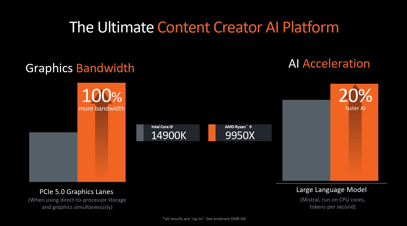 Computex2024：AMD发布旗舰处理器锐龙9 9950X