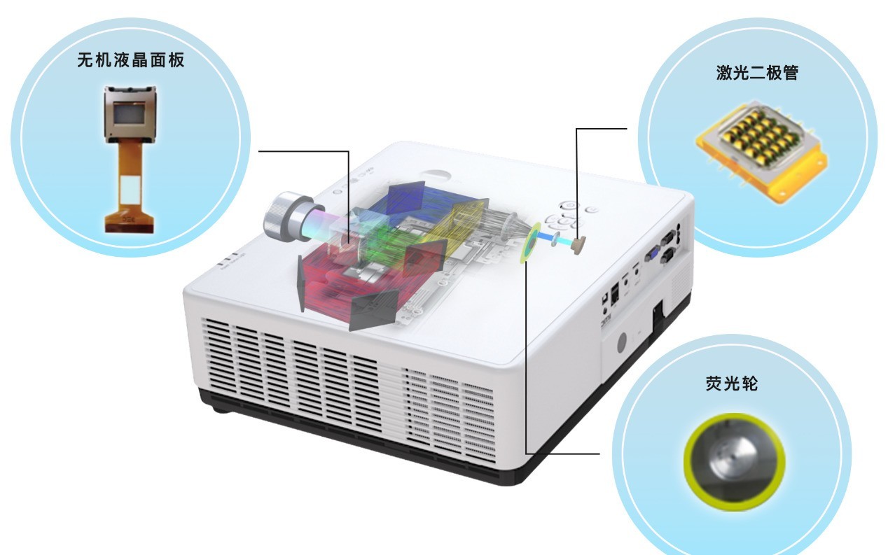 理光投影机×沉浸式会议室 | 科技超实力打造全景空间体验超能力