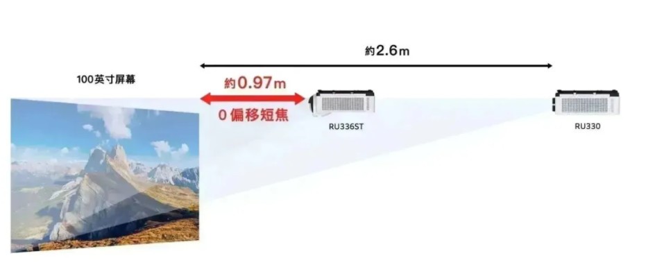 理光投影机×沉浸式会议室 | 科技超实力打造全景空间体验超能力