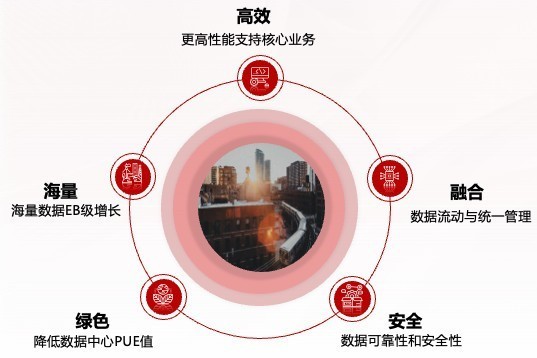 探访先进存力 第一站泉州!