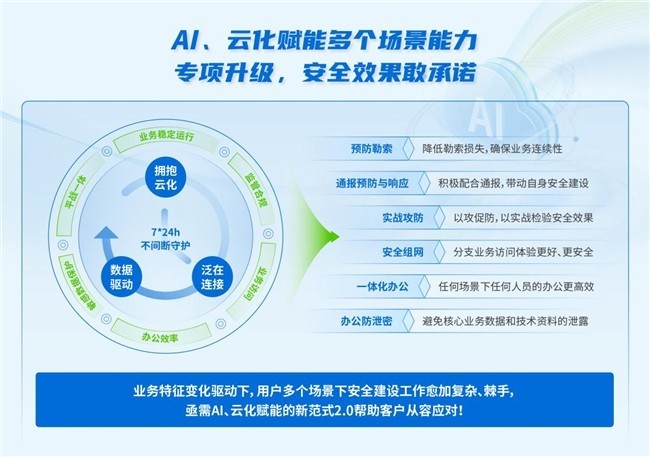 深信服安全新范式2.0：安全能力云上订阅，安全建设弹性扩展