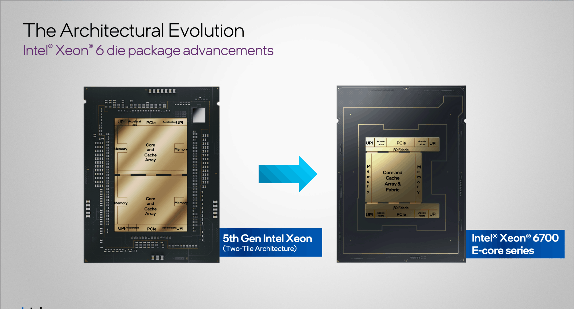 多元化满足云边端需求 英特尔正式发布至强6能效核新品
