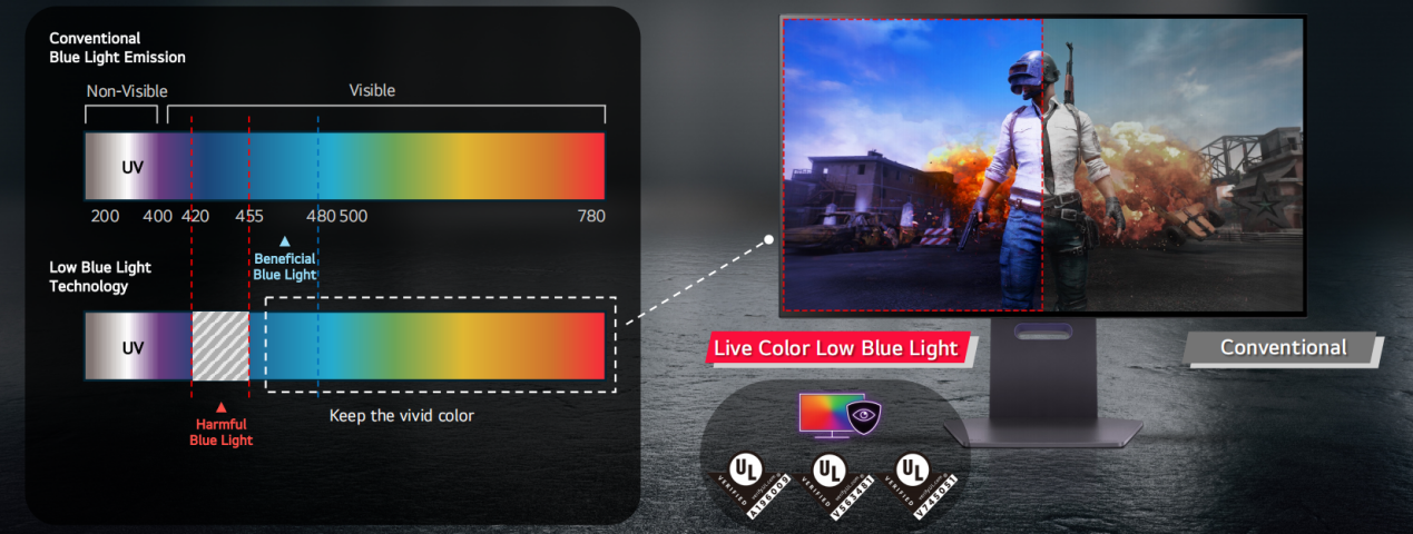 LG双模OLED显示器亮相首届健康显示大会 引领科技护眼新风尚