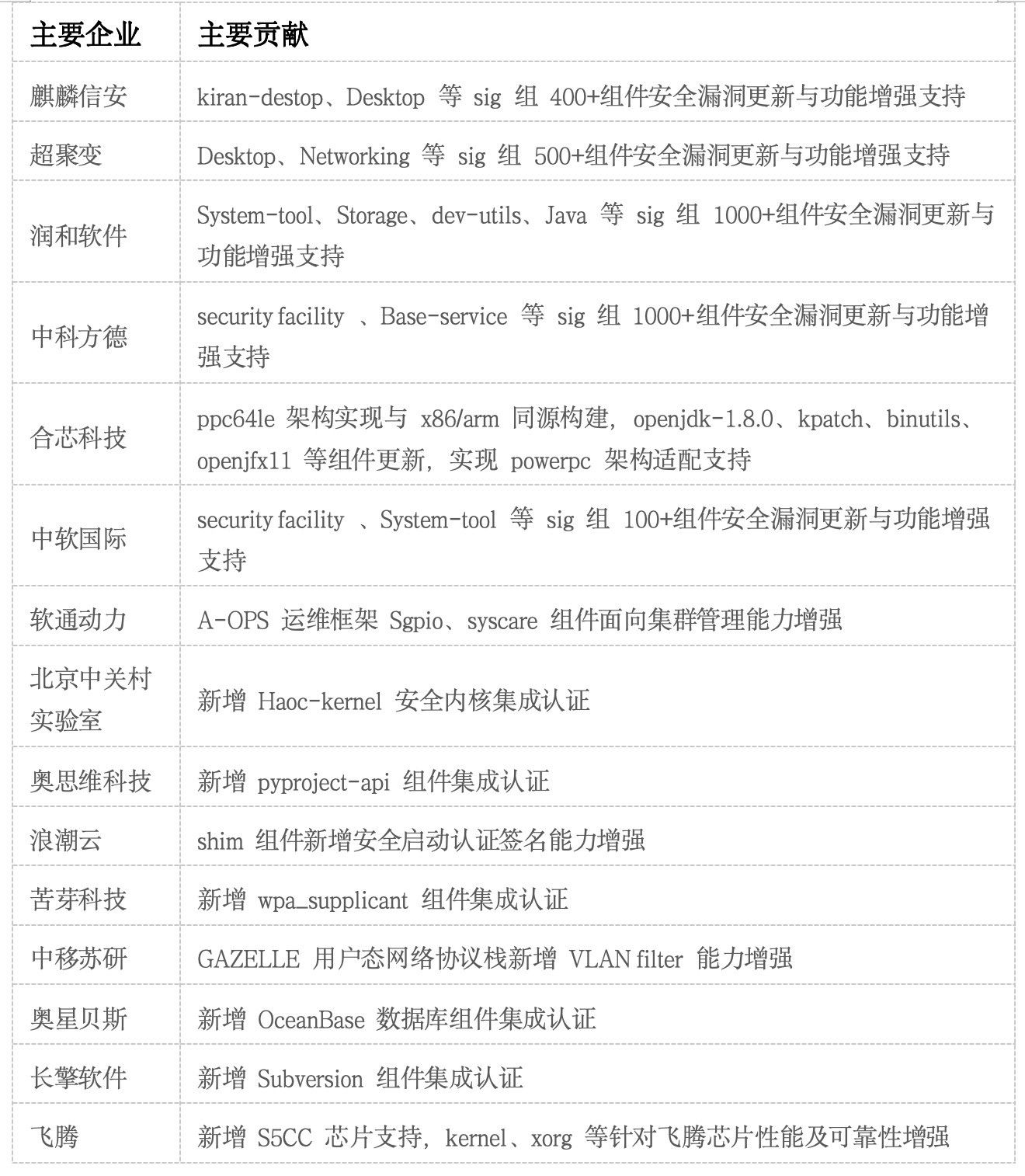 四大升级!助力首个AI原生开源操作系统openEuler 24.03 LTS正式发布