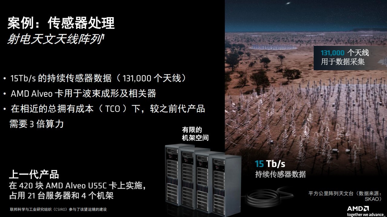 异构融合 灵活应变 解密AMD Alveo V80计算加速卡