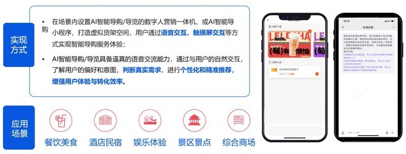 迈富时的Tforce大模型聚焦核心营销需求，布局7大落地场景