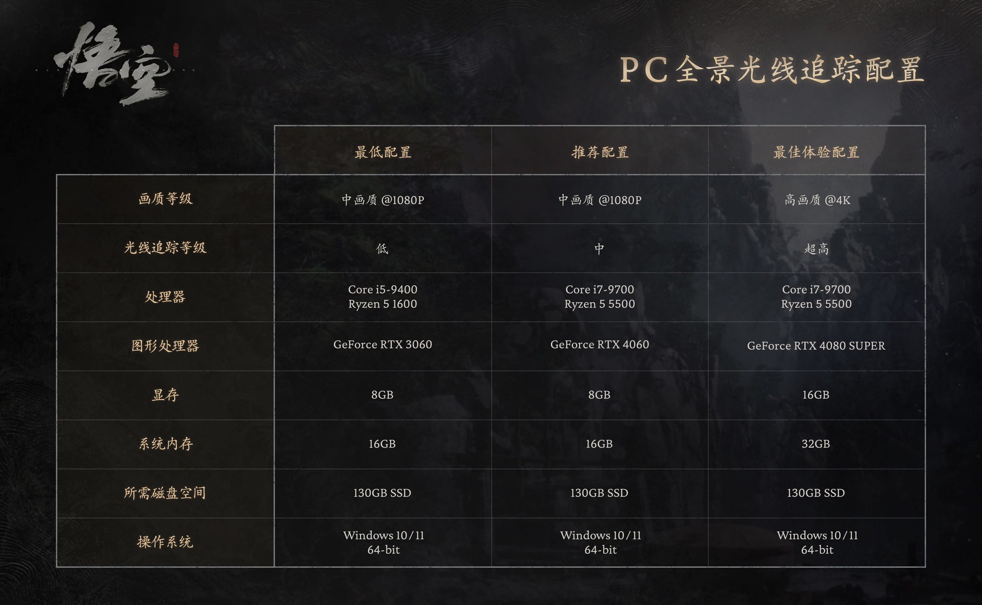 《黑神话：悟空》免费送，影驰携手NVIDIA狂欢618！