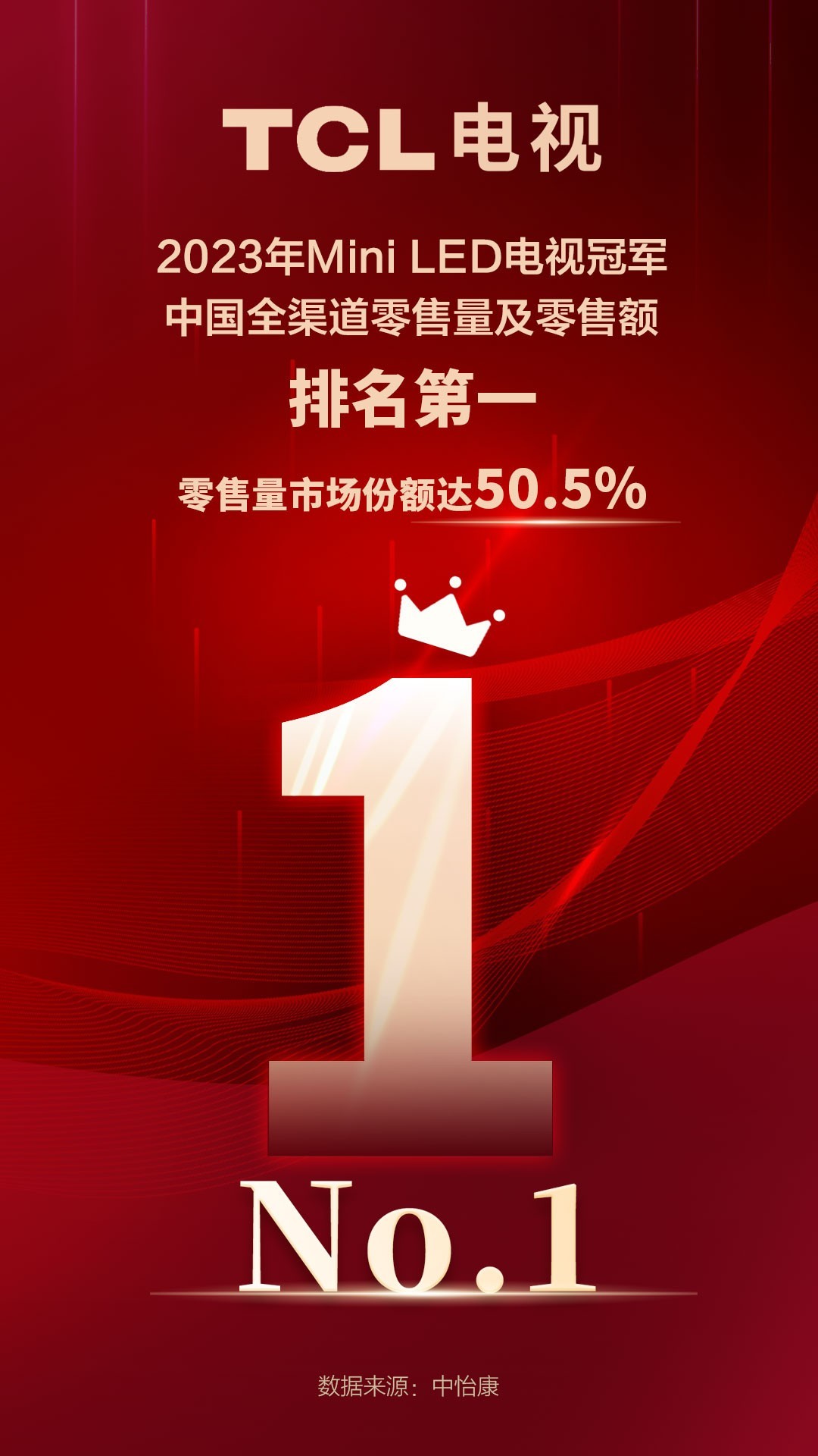 夯实美洲杯欧洲杯IP矩阵，TCL电视销量蝉联全球第二