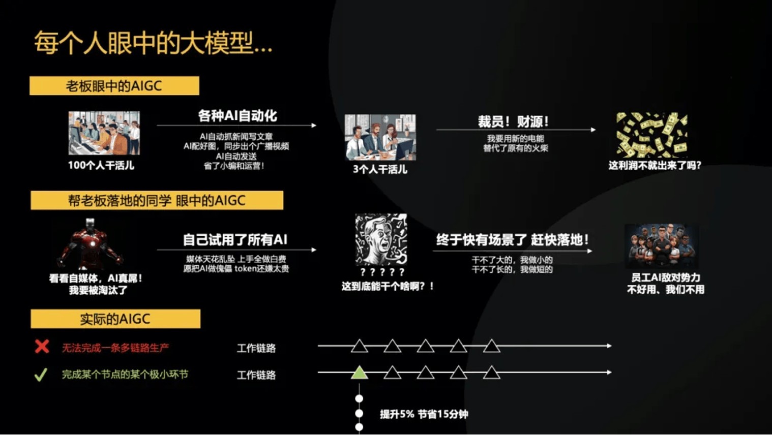 在2000人的公司落地AI大模型，明略科技做对了什么？