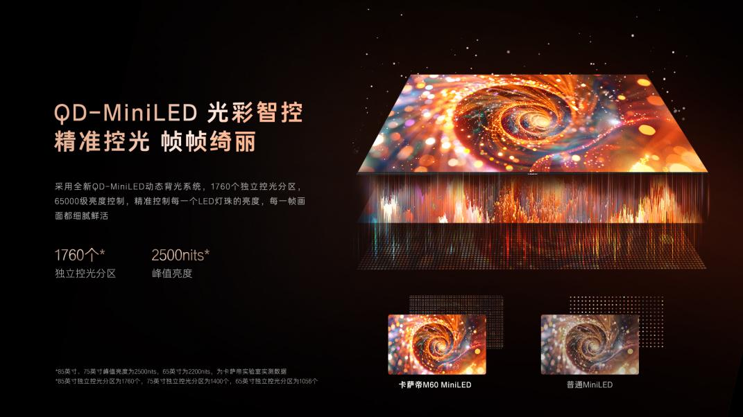 首届健康显示大会举行，卡萨帝电视获“金E护眼推荐产品”