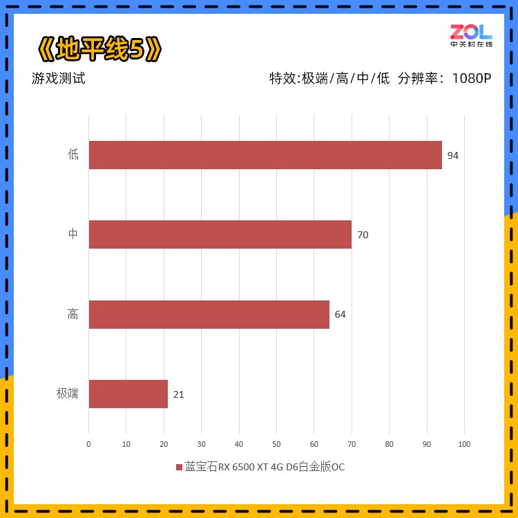 1080p游戏通吃 618蓝宝石显卡1000元起