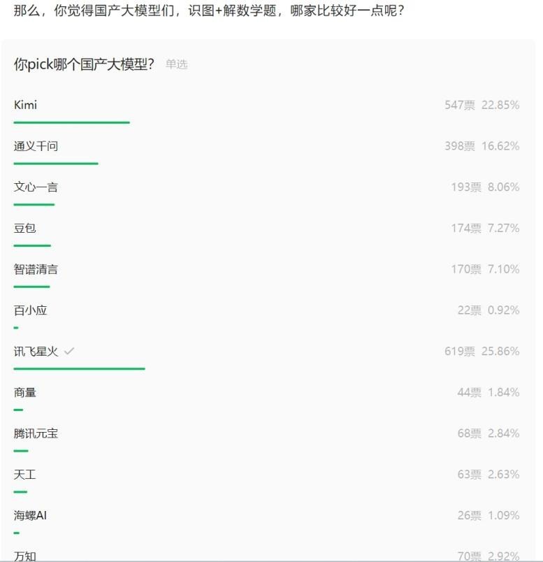国产AI大模型高考成绩单出来了：讯飞星火获得综合第一