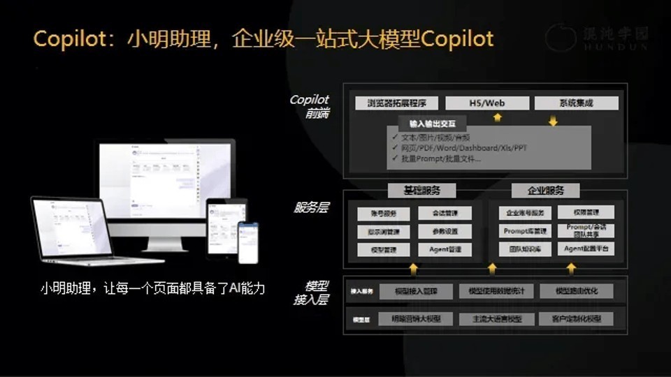 在2000人的公司落地AI大模型，明略科技做对了什么？