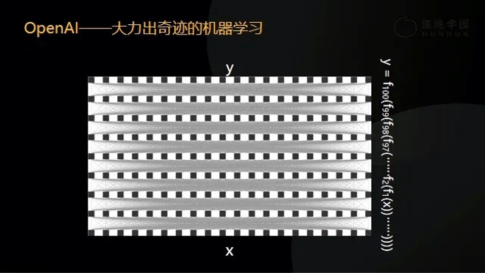 在2000人的公司落地AI大模型，明略科技做对了什么？