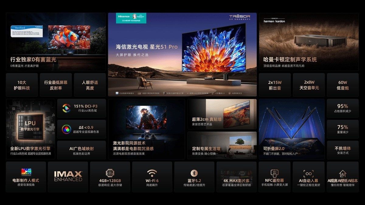 海信激光电视星光S1 Pro发布!看大屏还得是海信激光电视